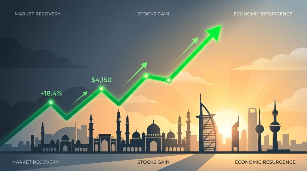 Markets Bounce Back as Middle East Tensions Ease